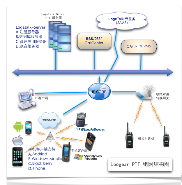 連接無(wú)界 PTT、POC與手機(jī)對(duì)講網(wǎng)絡(luò)服務(wù)的創(chuàng)新融合與應(yīng)用前景